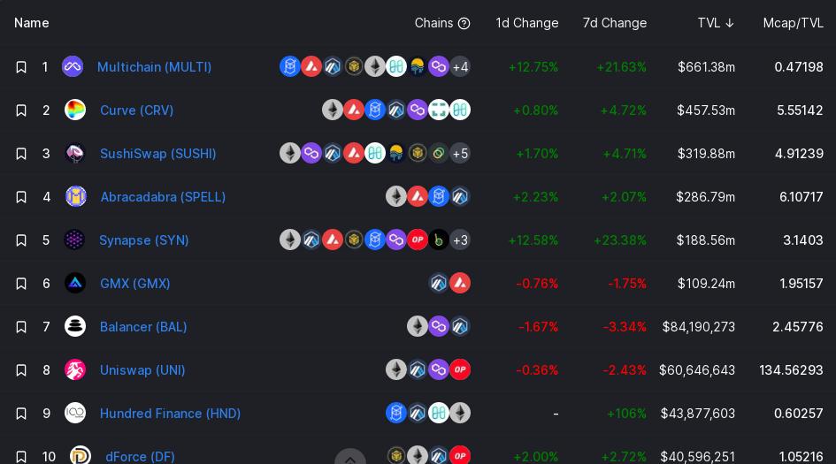 以太坊与polygon跨链_以太坊的多链生态:如何实现跨链互操作性_以太坊生态链有哪些