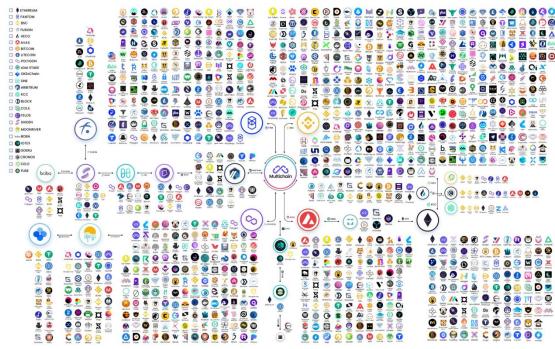 以太坊生态链有哪些_以太坊的多链生态:如何实现跨链互操作性_以太坊与polygon跨链