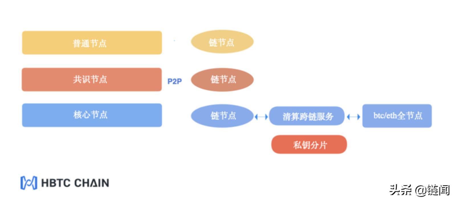 以太坊的多链生态:如何实现跨链互操作性_以太坊跨链到matic_以太坊生态链有哪些
