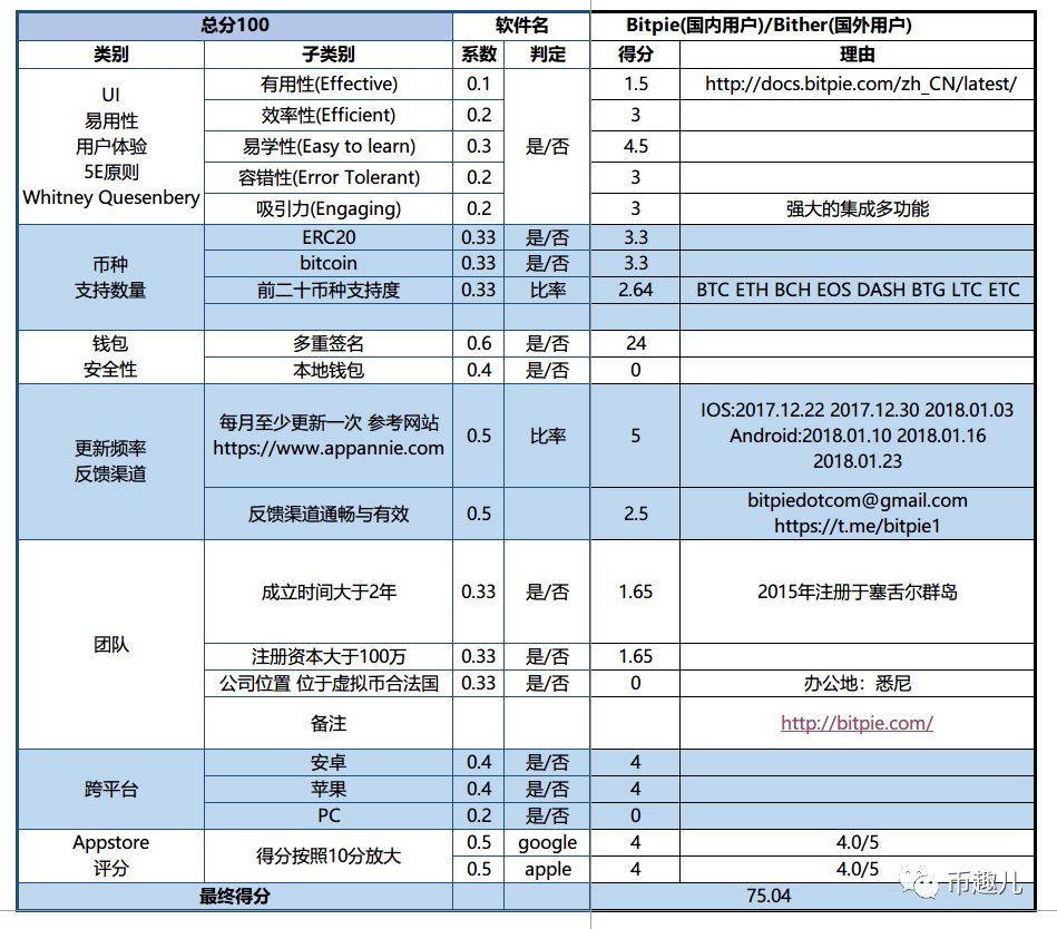 如何通过imToken钱包安卓版进行交易分析_钱包交易所是什么_钱包dex交易