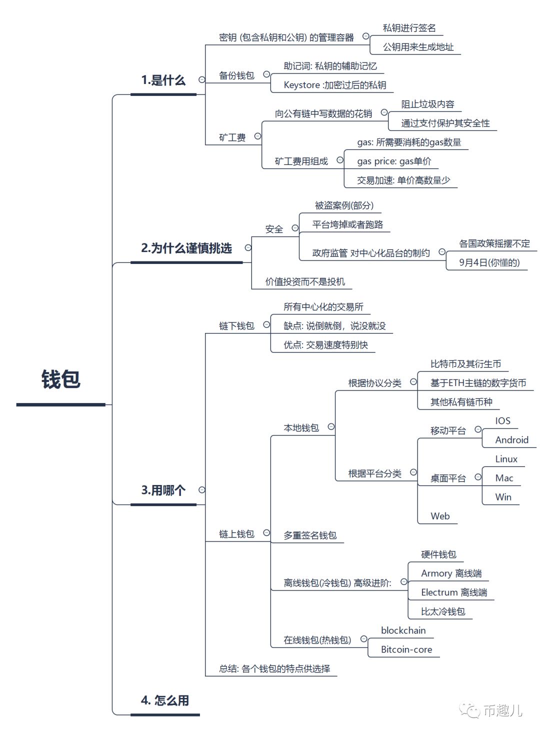 钱包dex交易_钱包交易所是什么_如何通过imToken钱包安卓版进行交易分析