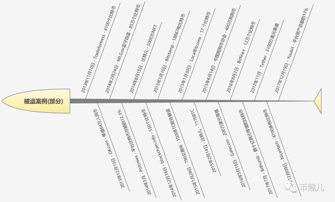 钱包dex交易_如何通过imToken钱包安卓版进行交易分析_钱包交易所是什么