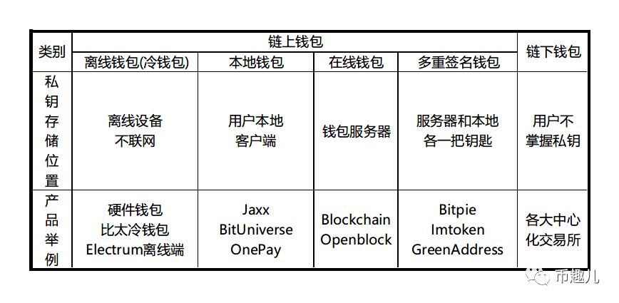 钱包交易所是什么_钱包dex交易_如何通过imToken钱包安卓版进行交易分析