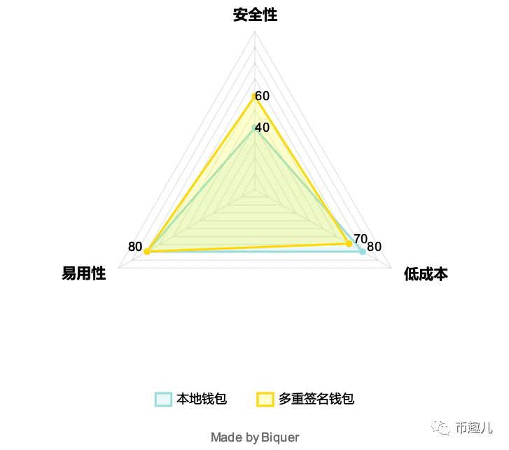 如何通过imToken钱包安卓版进行交易分析_钱包dex交易_钱包交易所是什么