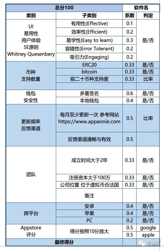 如何通过imToken钱包安卓版进行交易分析_钱包dex交易_钱包交易所是什么