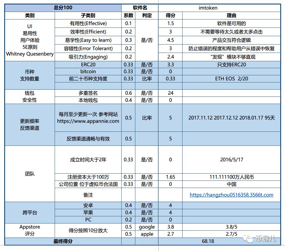 钱包dex交易_钱包交易所是什么_如何通过imToken钱包安卓版进行交易分析