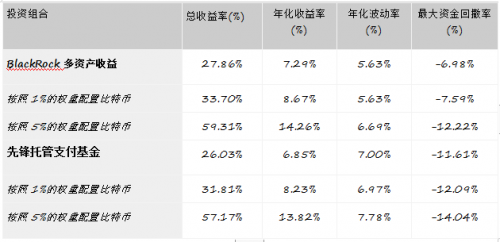 如何通过Binance交易所APP实现资产增值 | 多元化投资策略_多元化增长策略_如何通过Binance交易所APP实现资产增值 | 多元化投资策略