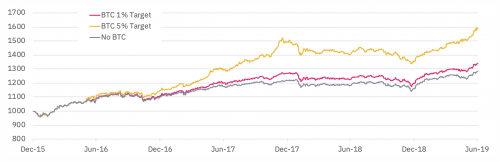 如何通过Binance交易所APP实现资产增值 | 多元化投资策略_如何通过Binance交易所APP实现资产增值 | 多元化投资策略_多元化增长策略