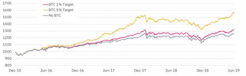 如何通过Binance交易所APP实现资产增值 | 多元化投资策略_多元化增长策略_如何通过Binance交易所APP实现资产增值 | 多元化投资策略