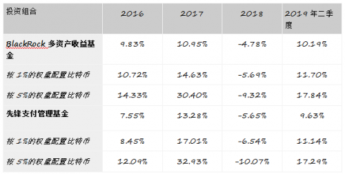 如何通过Binance交易所APP实现资产增值 | 多元化投资策略_如何通过Binance交易所APP实现资产增值 | 多元化投资策略_多元化增长策略