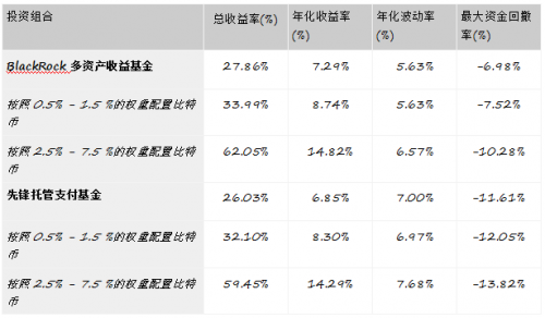 多元化增长策略_如何通过Binance交易所APP实现资产增值 | 多元化投资策略_如何通过Binance交易所APP实现资产增值 | 多元化投资策略