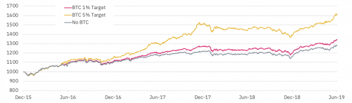 多元化增长策略_如何通过Binance交易所APP实现资产增值 | 多元化投资策略_如何通过Binance交易所APP实现资产增值 | 多元化投资策略