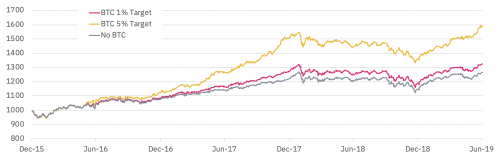 多元化增长策略_如何通过Binance交易所APP实现资产增值 | 多元化投资策略_如何通过Binance交易所APP实现资产增值 | 多元化投资策略