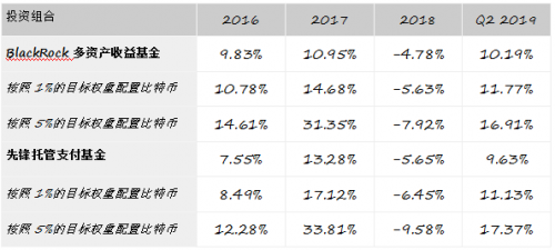 多元化增长策略_如何通过Binance交易所APP实现资产增值 | 多元化投资策略_如何通过Binance交易所APP实现资产增值 | 多元化投资策略