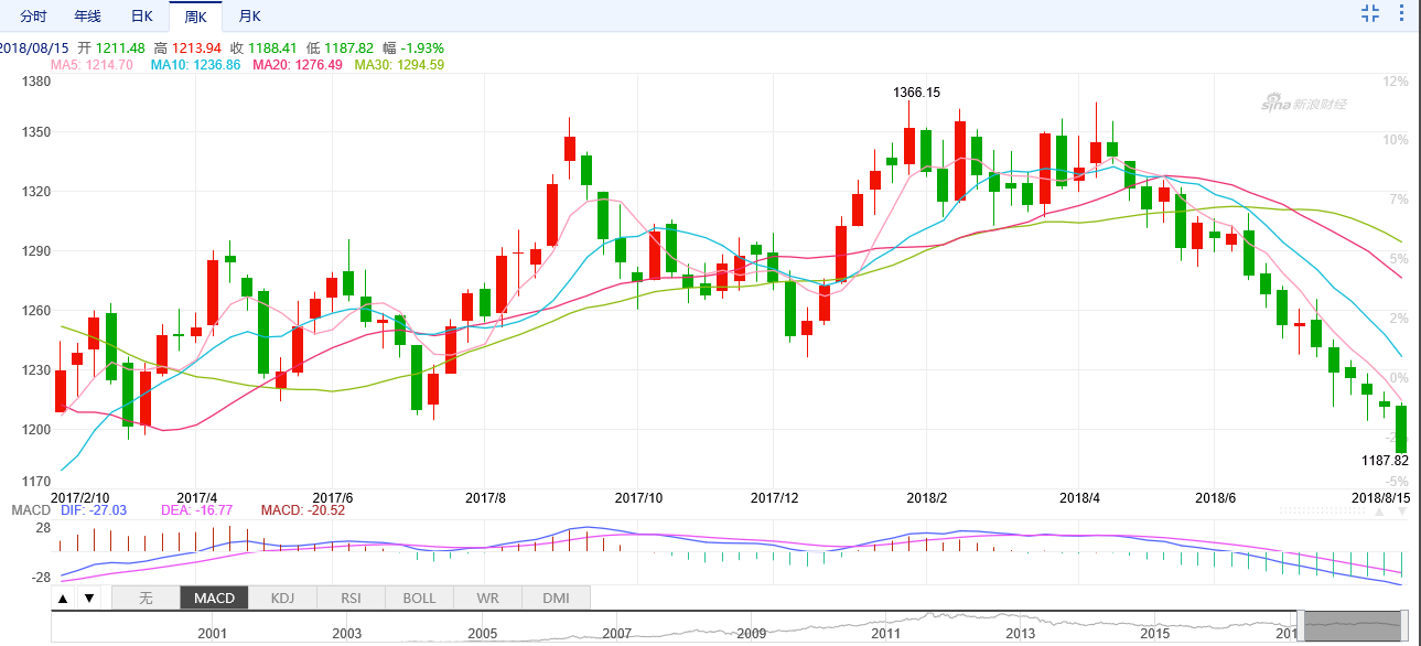 从比特币到以太坊:主流数字货币的市场表现与未来预期_比特币预期价格_比特币以太坊遭遇重挫