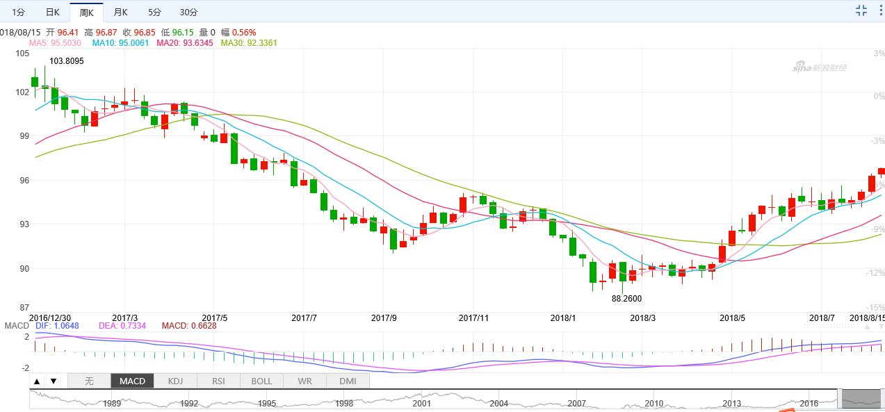 比特币以太坊遭遇重挫_从比特币到以太坊:主流数字货币的市场表现与未来预期_比特币预期价格