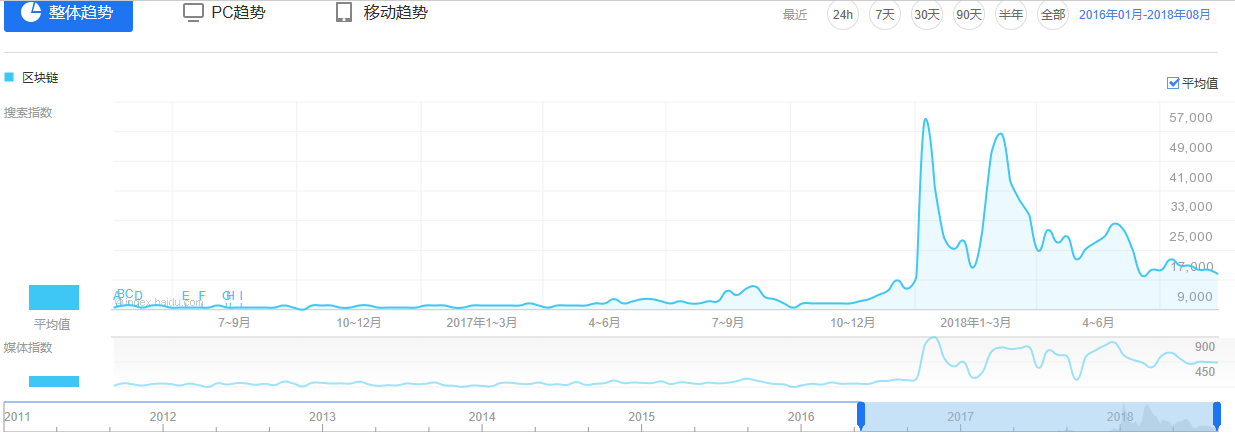 从比特币到以太坊:主流数字货币的市场表现与未来预期_比特币以太坊遭遇重挫_比特币预期价格