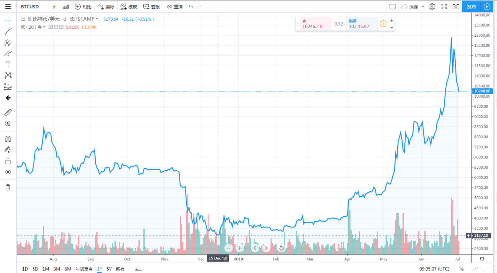 比特币以太坊行情分析_比特币以太坊前景_从比特币到以太坊:主流数字货币的市场表现与未来预期