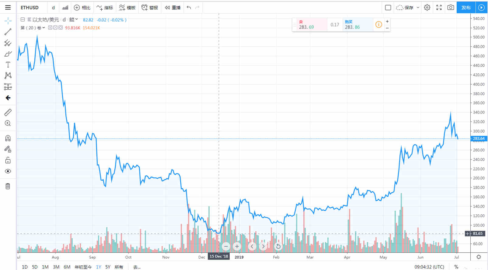 比特币以太坊前景_从比特币到以太坊:主流数字货币的市场表现与未来预期_比特币以太坊行情分析