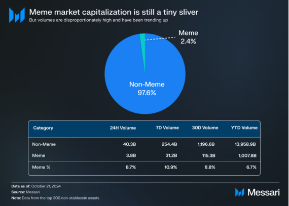 加密货币市场特点_分析市场对加密货币未来的看法:投资者信心与市场反应_加密货币市场总值