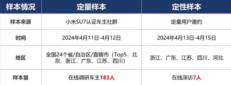 小米手机用户占比_小米手机的用户口碑为何持续提升？_小米用户增长