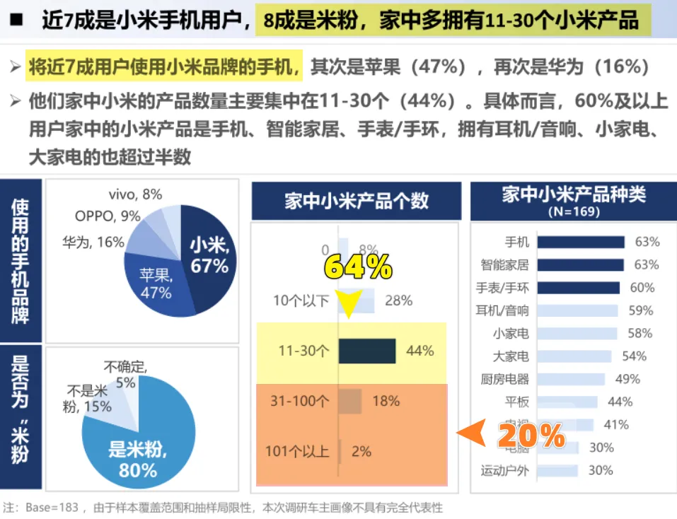 小米用户增长_小米手机的用户口碑为何持续提升？_小米手机用户占比