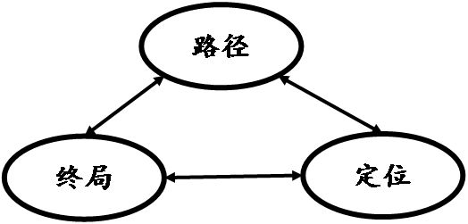 决策app_如何在imToken安卓版中利用数据分析工具做出基于事实的决策。_决策工具是什么