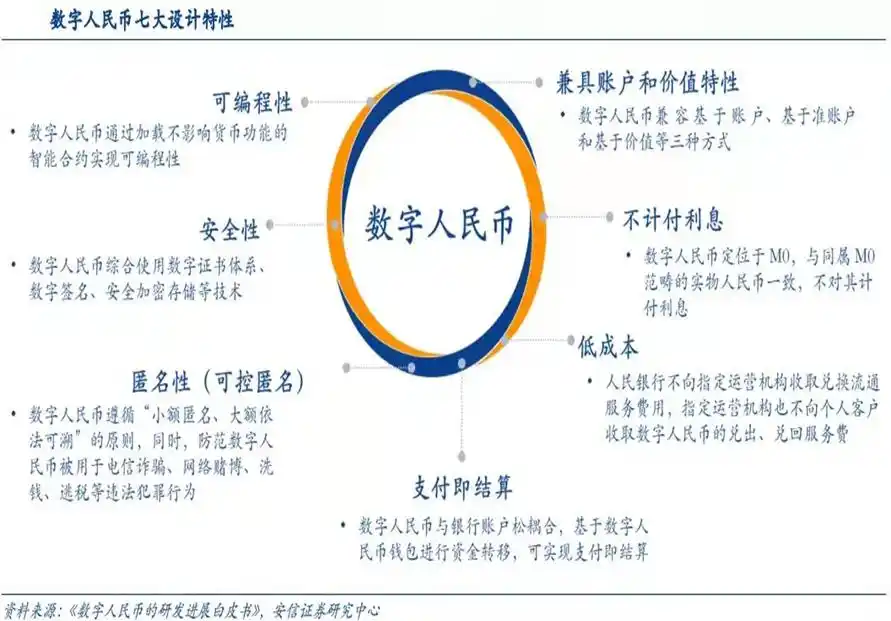 数字货币在经济发展中的作用_数字经济下货币职能的拓展_数字货币在经济发展中的应用模式