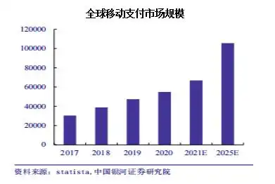 数字货币在经济发展中的应用模式_数字货币在经济发展中的作用_数字经济下货币职能的拓展