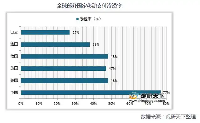 数字货币在经济发展中的应用模式_数字货币在经济发展中的作用_数字经济下货币职能的拓展