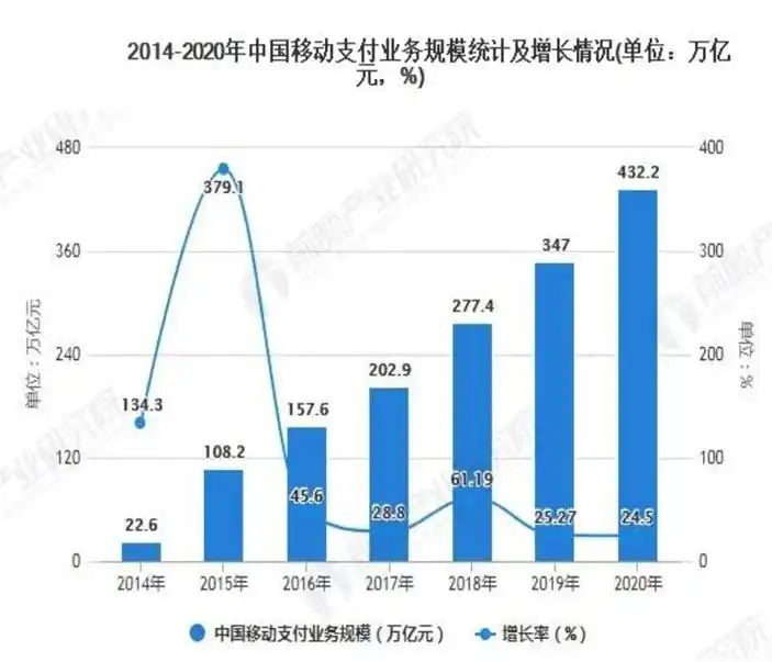 数字经济下货币职能的拓展_数字货币在经济发展中的作用_数字货币在经济发展中的应用模式