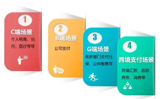数字经济下货币职能的拓展_数字货币在经济发展中的应用模式_数字货币在经济发展中的作用
