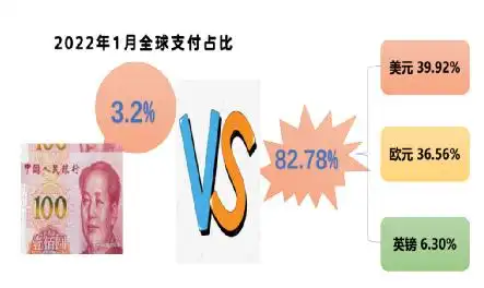 数字货币在经济发展中的作用_数字货币在经济发展中的应用模式_数字经济下货币职能的拓展