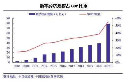 数字经济下货币职能的拓展_数字货币在经济发展中的应用模式_数字货币在经济发展中的作用