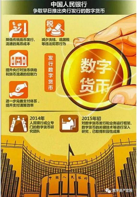 货币的数字_货币财富_数字货币与财富分配