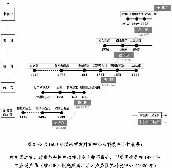 货币分配是什么意思_数字货币与财富分配_货币的数字