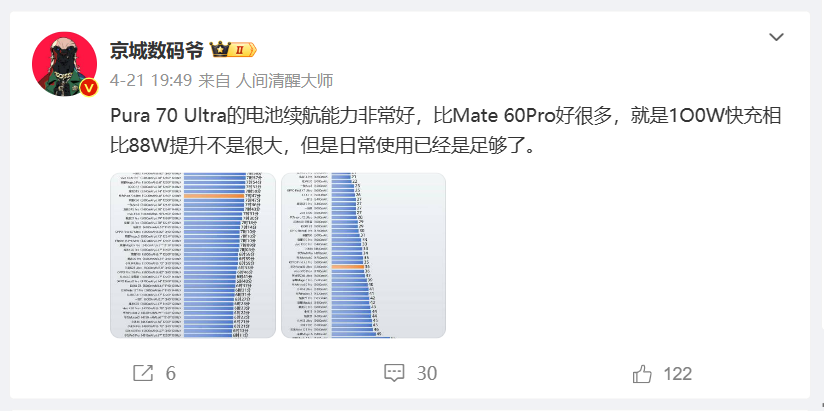 华为Pura 70 Ultra电池续航能力显著提升，比Mate 60 Pro更持久