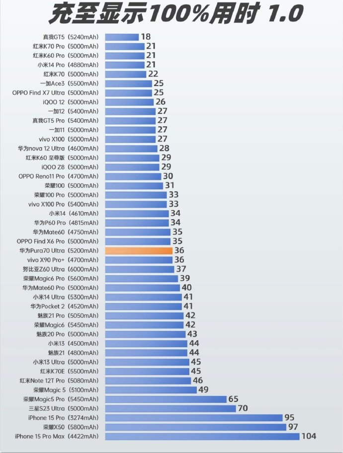 用户反馈类产品怎么做_用户反馈效果_Pura系列的用户体验与反馈