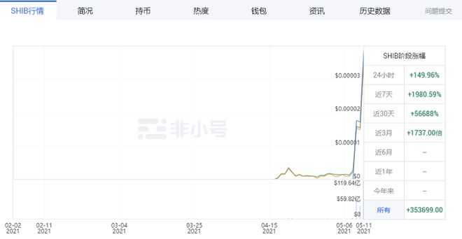 比特币以太坊前景_从比特币到以太坊:主流数字货币的市场表现与未来预期_比特币以太坊还有主流币