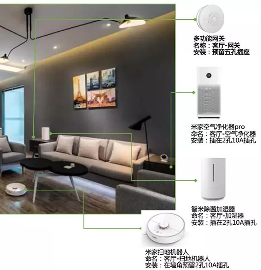 小米智能家居玩法攻略_为家庭带来智能生活的科技体验:小米全屋_小米打造智能家庭