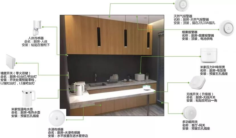 为家庭带来智能生活的科技体验:小米全屋_小米打造智能家庭_小米智能家居玩法攻略