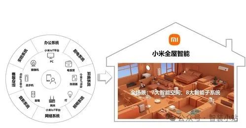 为家庭带来智能生活的科技体验:小米全屋_小米打造智能家庭_小米智能家居玩法攻略