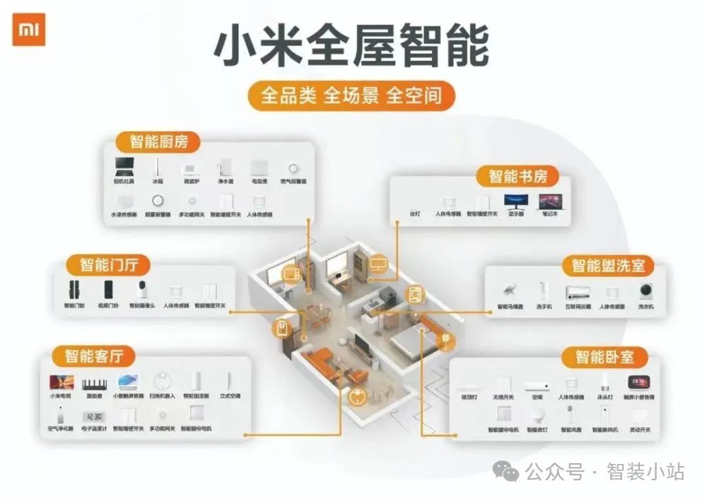 为家庭带来智能生活的科技体验:小米全屋_小米智能家居玩法攻略_小米打造智能家庭
