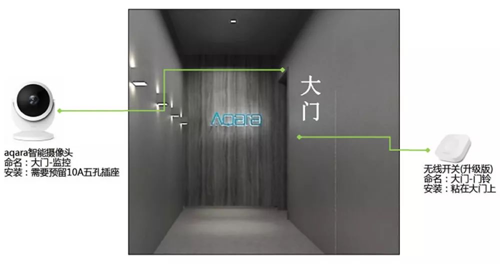 为家庭带来智能生活的科技体验:小米全屋_小米打造智能家庭_小米智能家居玩法攻略