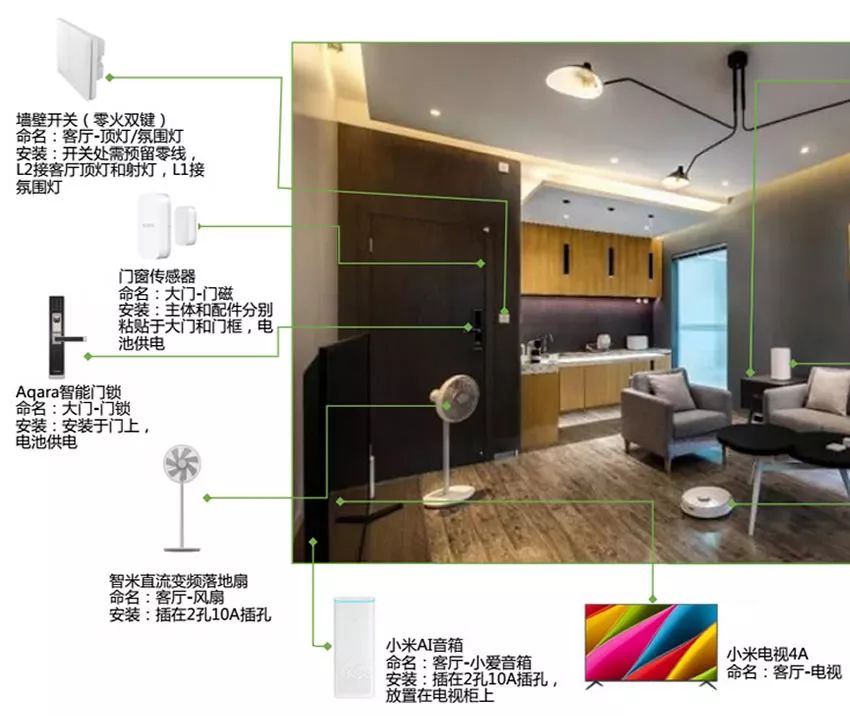 小米智能家居玩法攻略_为家庭带来智能生活的科技体验:小米全屋_小米打造智能家庭