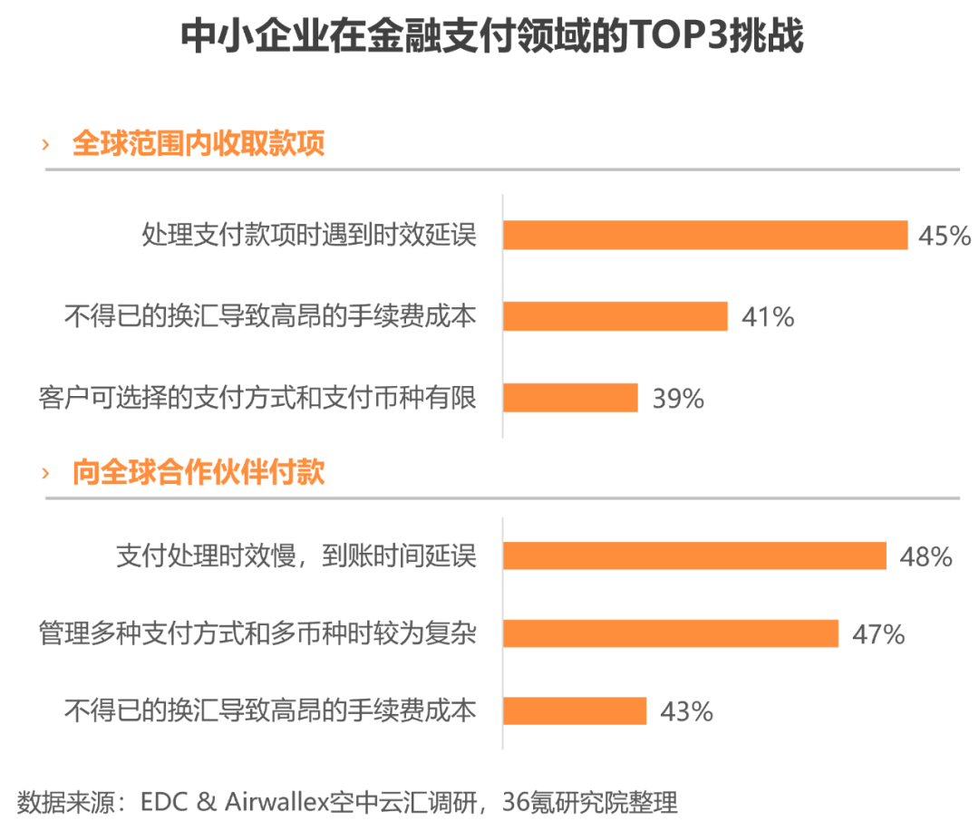 币种对支付系统的挑战:如何影响传统金融服务_支付宝支付货币执行了什么职能_金融科技+支付的创新形式