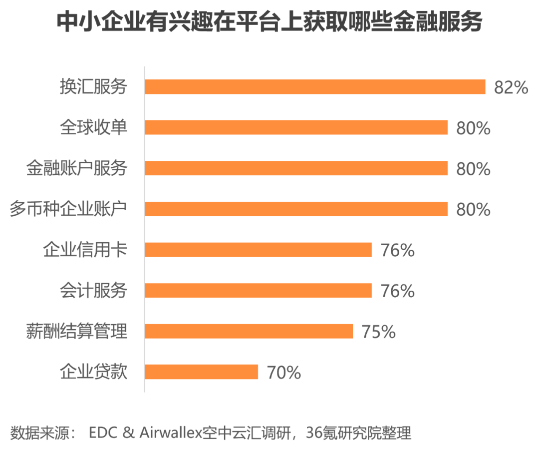 支付宝支付货币执行了什么职能_金融科技+支付的创新形式_币种对支付系统的挑战:如何影响传统金融服务