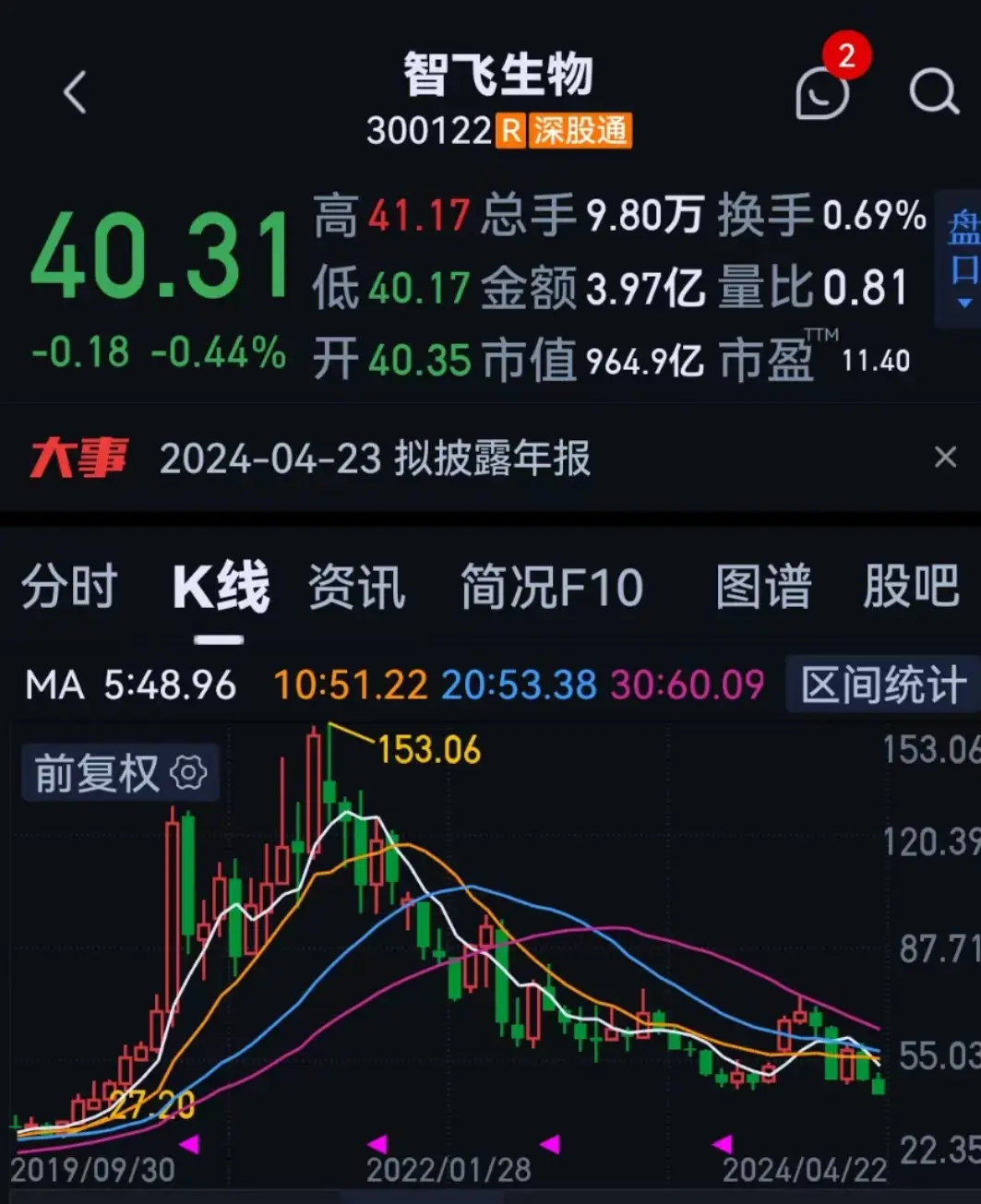 钟睒睒的成功背后:团队与合作_背后团队是什么意思_背后的团队怎么发圈