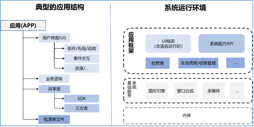 移动应用框架：发展脉络、技术演进、局限与未来探索
