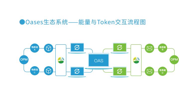 比特币消耗能源_对环保的关注:比特币的能耗问题与可持续发展的挑战_比特币能源使用fud